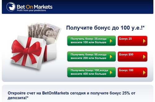 BetOnMarkets bonus
